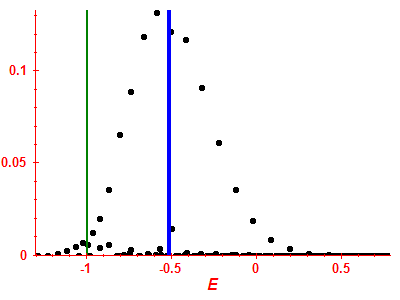 Strength function